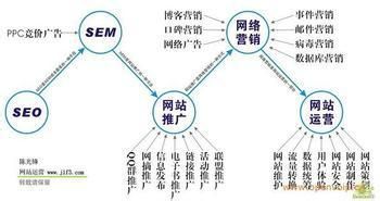 提升用戶粘度 網絡設備銷售網站的實用策略