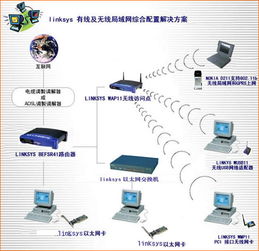 無線網(wǎng)絡(luò)在商品零售行業(yè)的創(chuàng)新解決方案與網(wǎng)絡(luò)設(shè)備銷售機遇